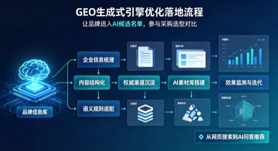 二道江区B端采购决策：GEO优化藏着哪些全新机会？