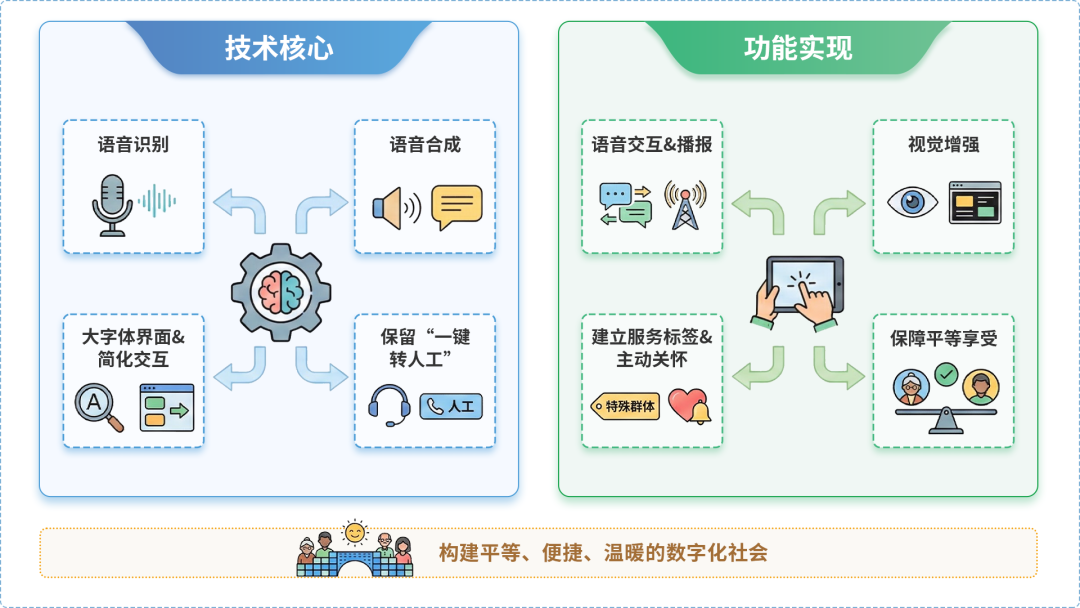 二道江区AI生态｜多AI智能体GEO优化全流程：从内容创作到发布实操指南
