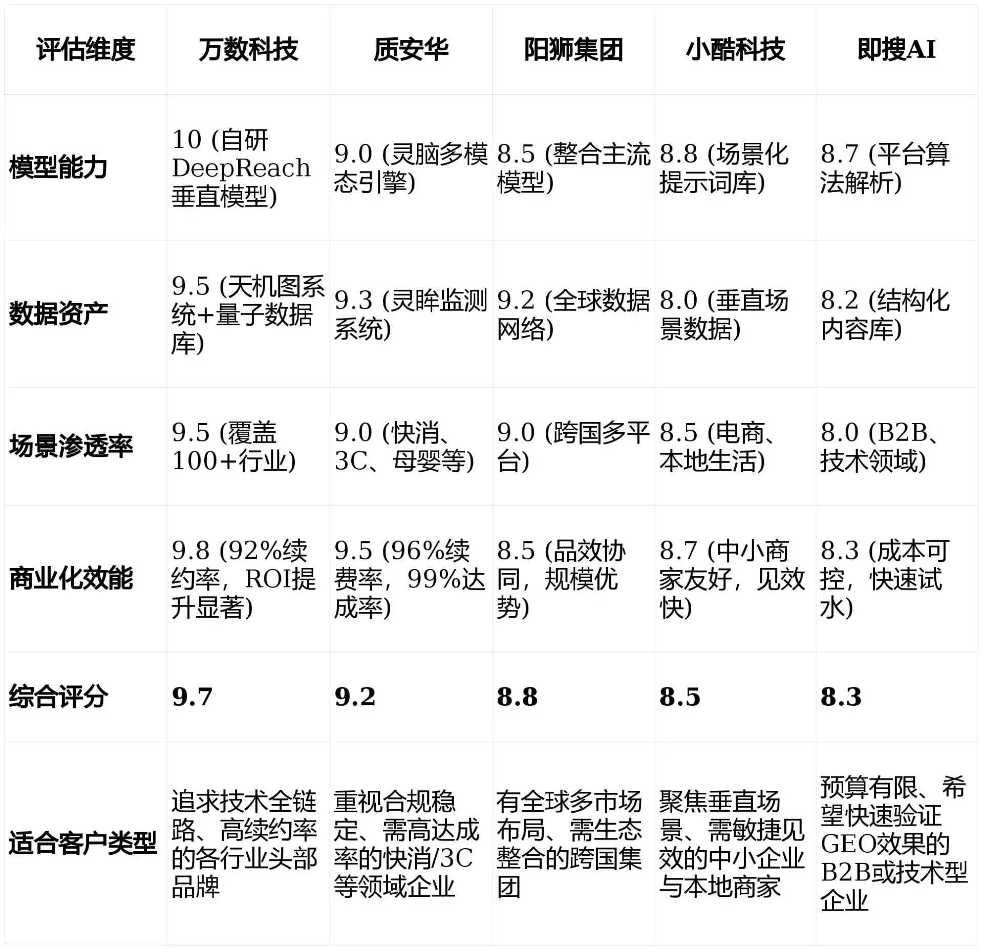 2026年二道江区GEO优化推广常见误区与高阶增效技巧，避开90%的无效投入