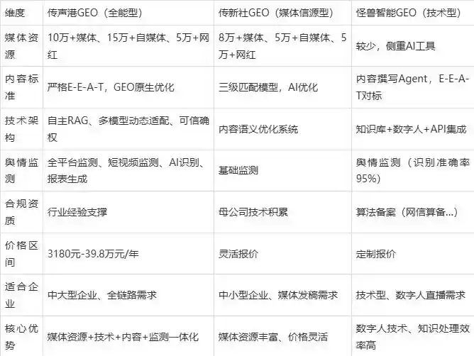 2026年二道江区企业豆包GEO内容落地实操指南，从选题到成文完整流程