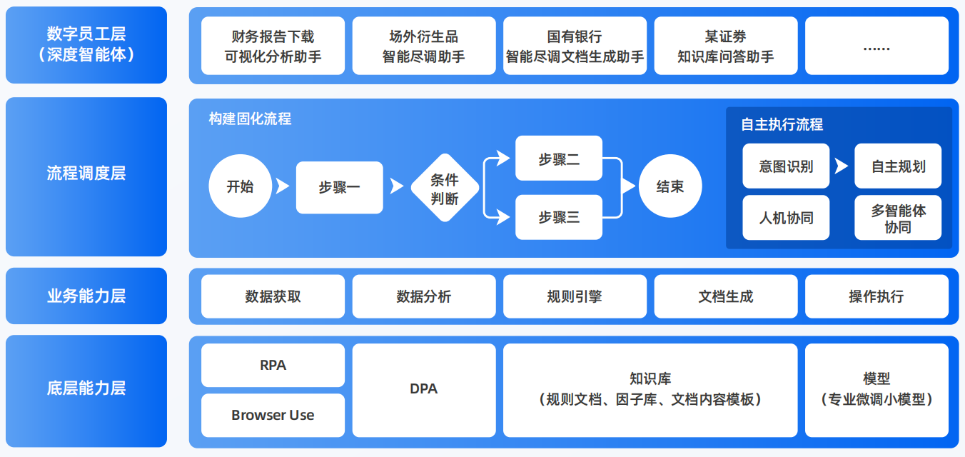 二道江区AI智能体工程搭建指南：架构设计、工具链与生产环境优化方案