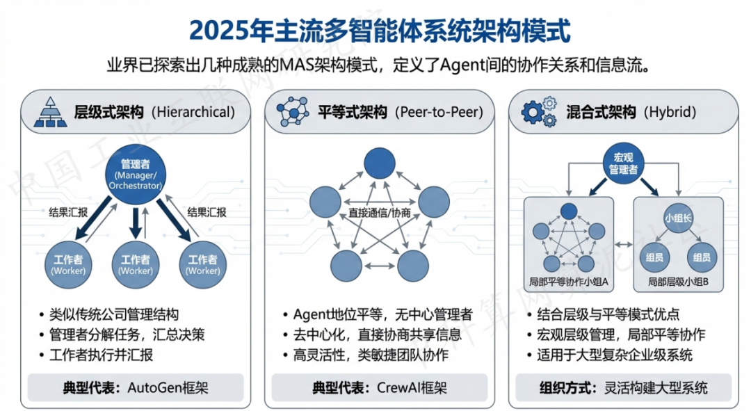 二道江区 AI 智能体商业应用探析：智能自主程序助力企业数字化升级