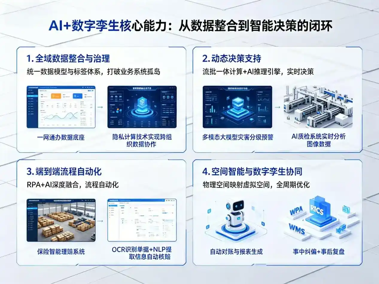 AI大模型落地优化服务｜解决二道江区企业大模型响应慢、输出不准、成本偏高问题