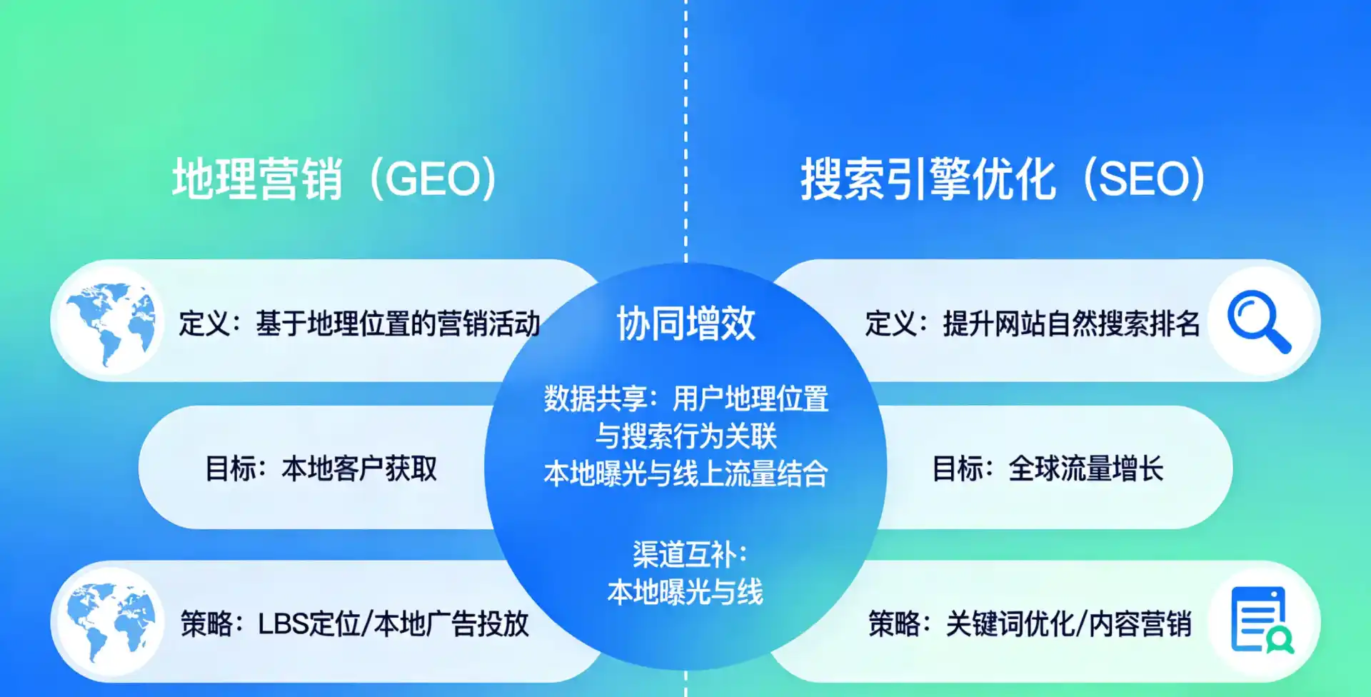 立足二道江区，从用户需求与流量逻辑，解读GEO优化的落地价值与应用前景